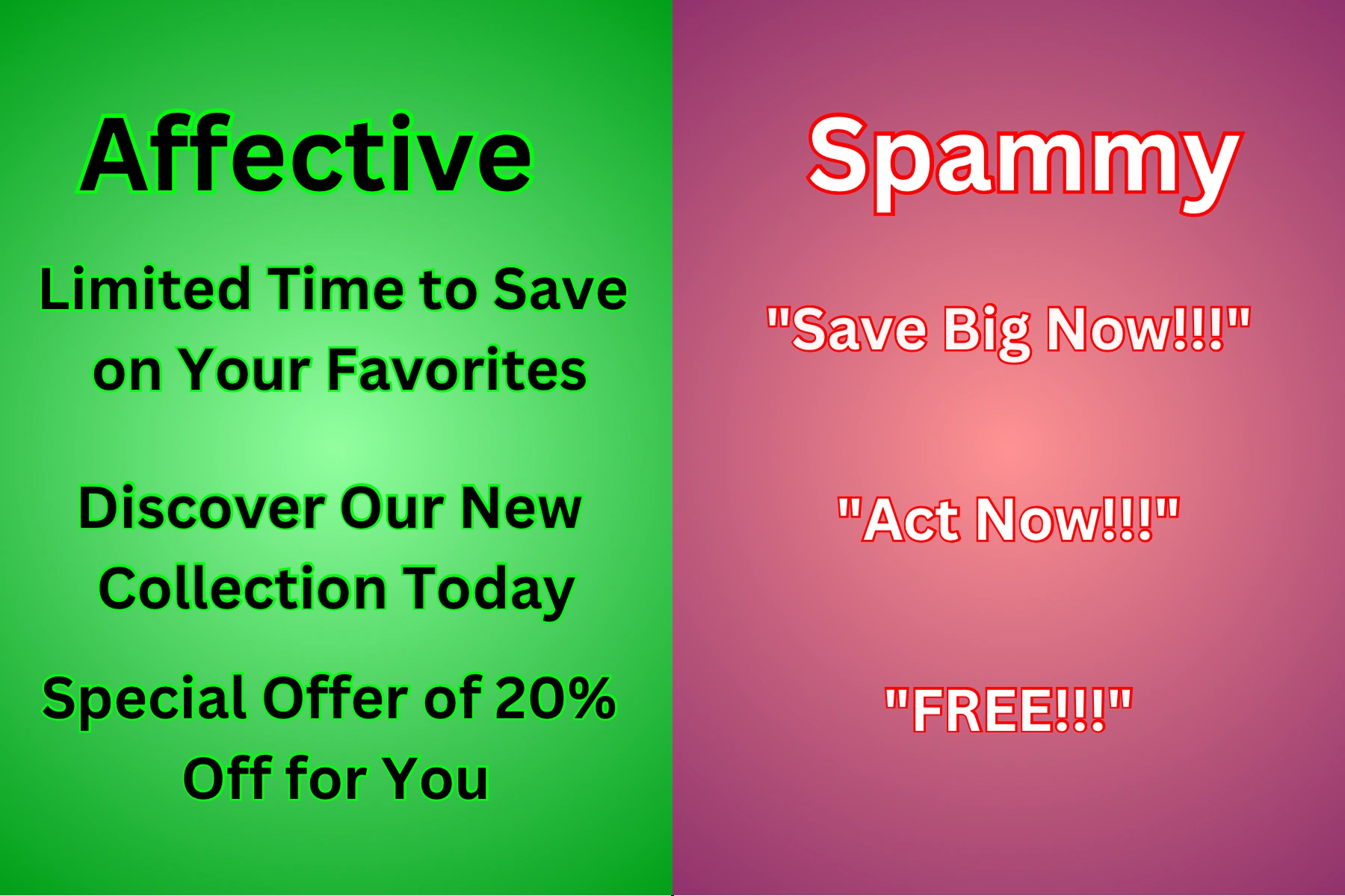 Comparison of email subject lines: on the right, spammy examples like 'Save Big Now!!!'; on the right, effective examples like 'Limited Time: Save on Your Favorites.' The image highlights differences in clarity and personalization.